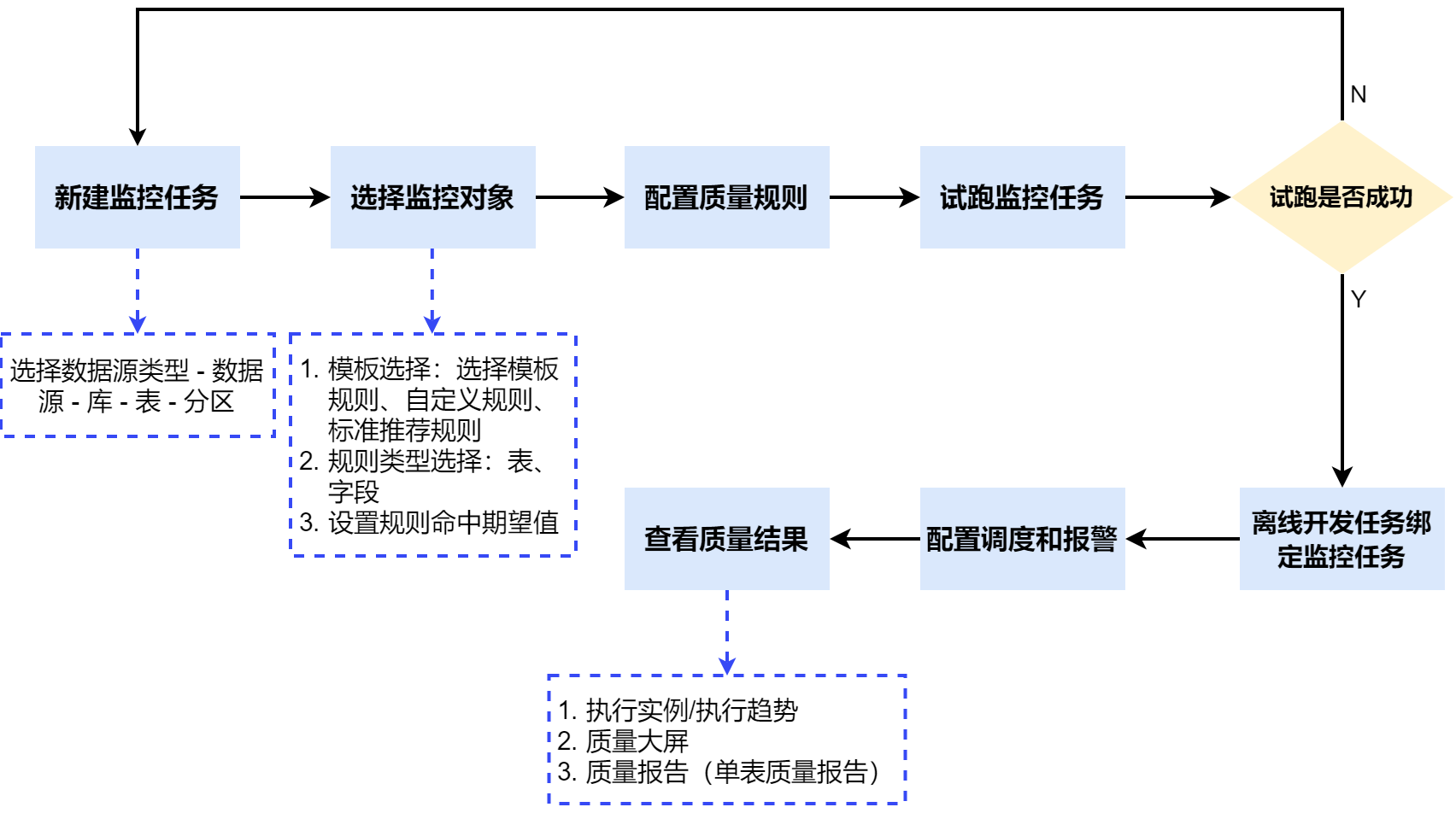 02 质量流程01.png