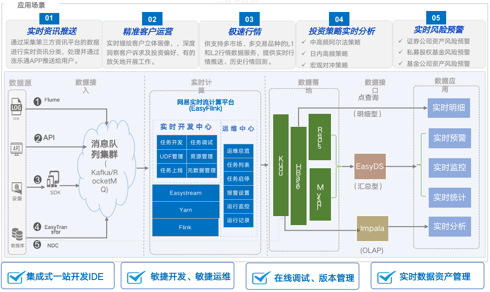 解决方案