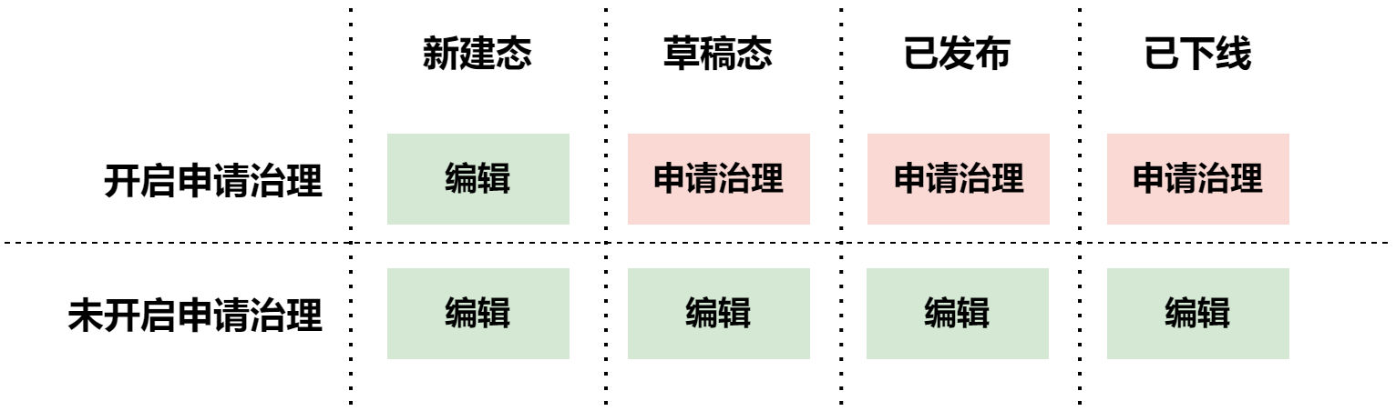 02 指标治理流程 - 编辑1.png