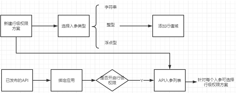 21 数据服务18.png